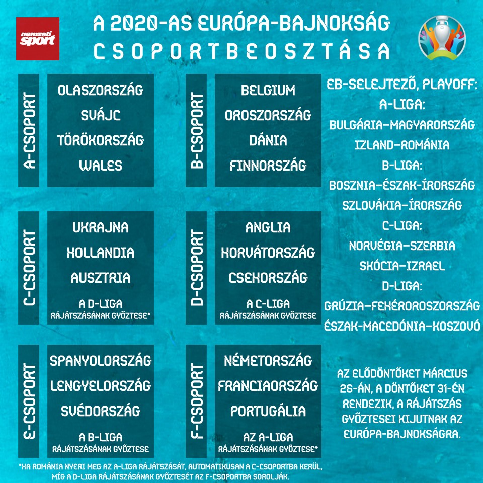 Halálcsoportot érhet a kijutás! Jönnek a franciák és a portugálok a Puskásba! (Labdarúgás)