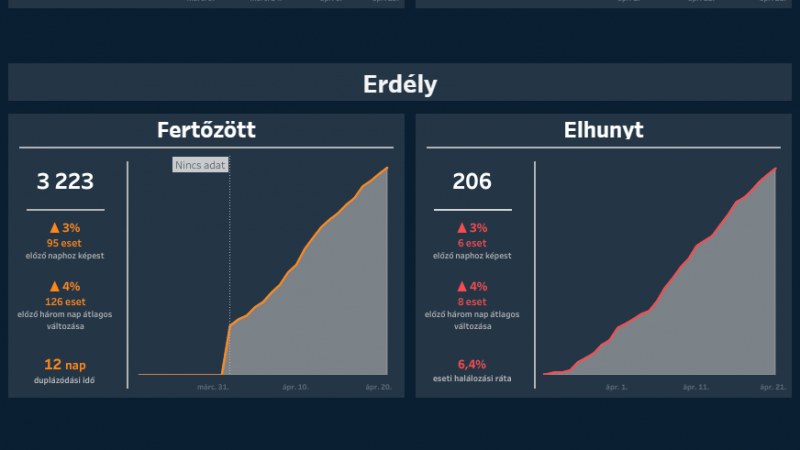 Erdélyi koronamonitor