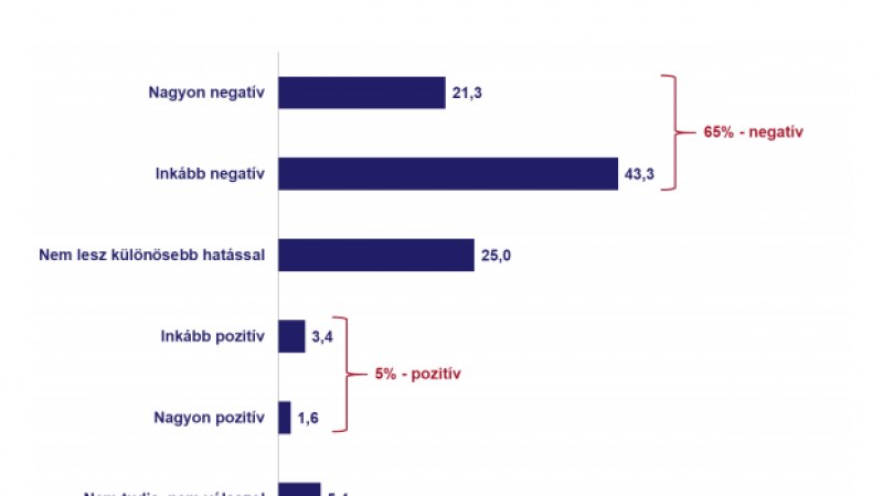 A koronavírus Erdélyben felmérés: pesszimista gazdasági és szociális jövőkép