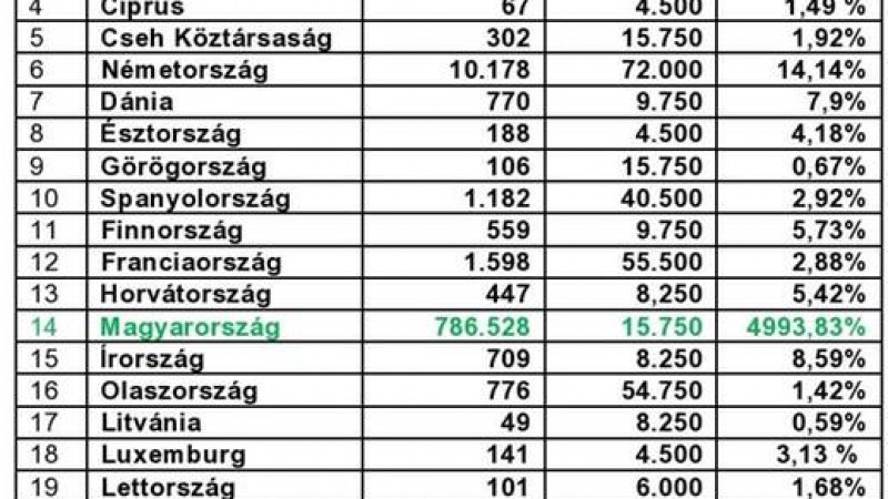 Elveszett aláírások