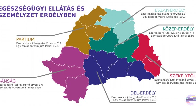 Egészségügyi ellátás és személyzet Erdélyben