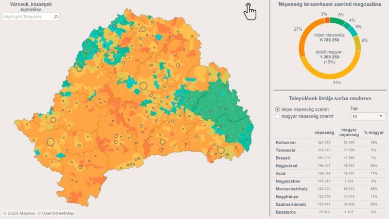 Erdély etnikai térszerkezete – Az erdélyi magyar népesség számát és arányát bemutató interaktív térképet készített az Erdélystat