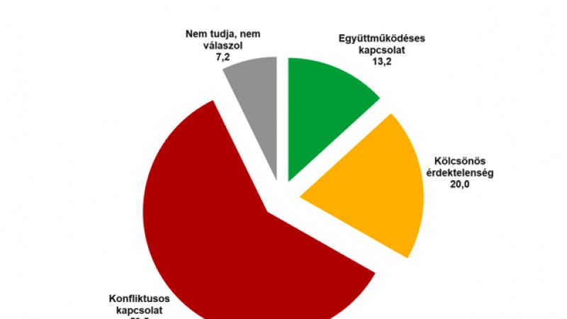 Egy felmérés szerint az erdélyi magyarok jobban tartanak a járvány gazdasági hatásaitól, mint a megbetegedéstől