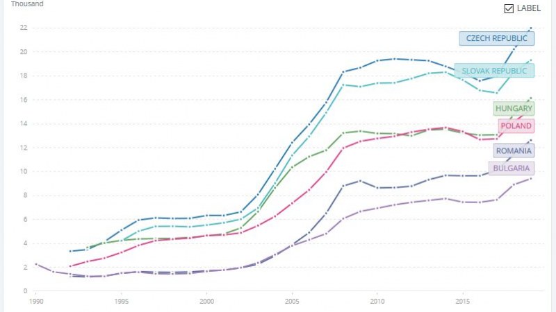 Gazdag ország lett Románia a Világbank szerint