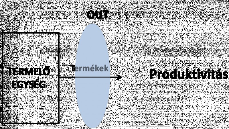 Produktivitás – mi is az?