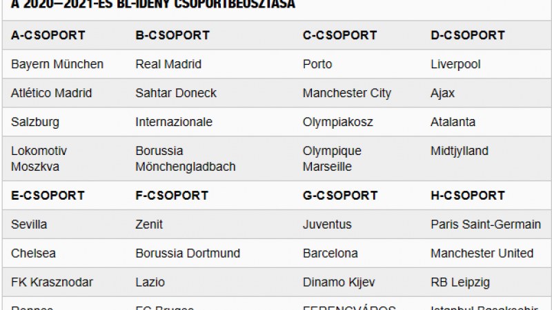 Barcelona, Juventus, Dinamo Kijev – íme, az FTC BL-ellenfelei!