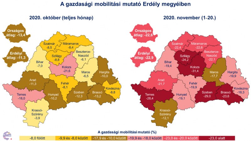 Elemzés: a járvány Kolozs és Temes megyében jobban, Partiumban és Székelyföldön kevésbé csökkentette a gazdasági mobilitást
