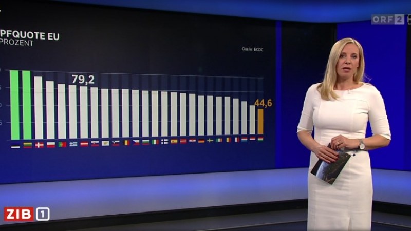 Bécsi olvasónk írása: Hogyan hazudik az osztrák televízió Magyarországról?