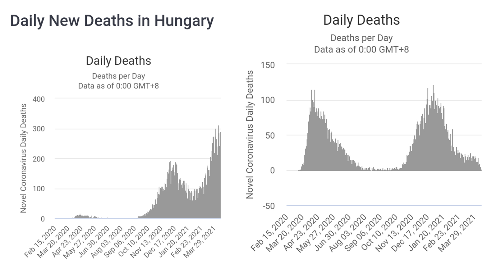 statisztika magyarország svédország