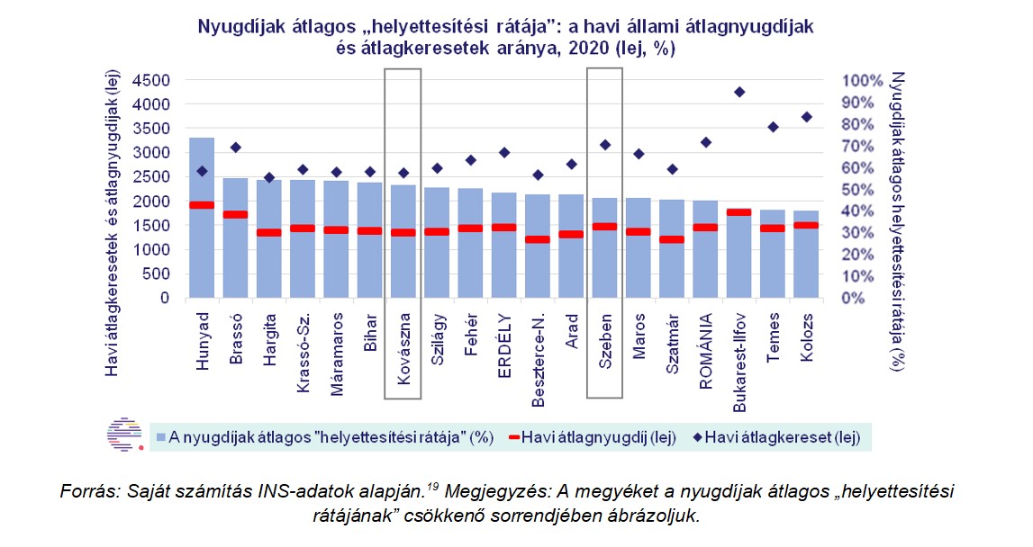 erdelystat nyugdíj