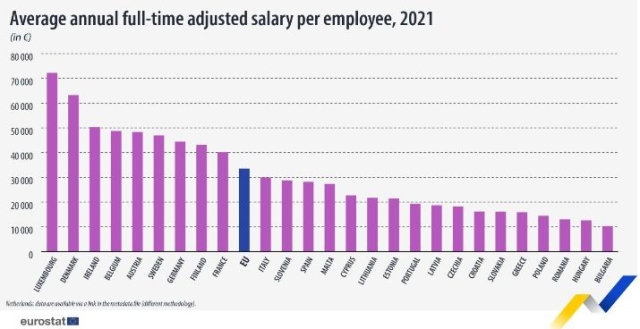 eurostat